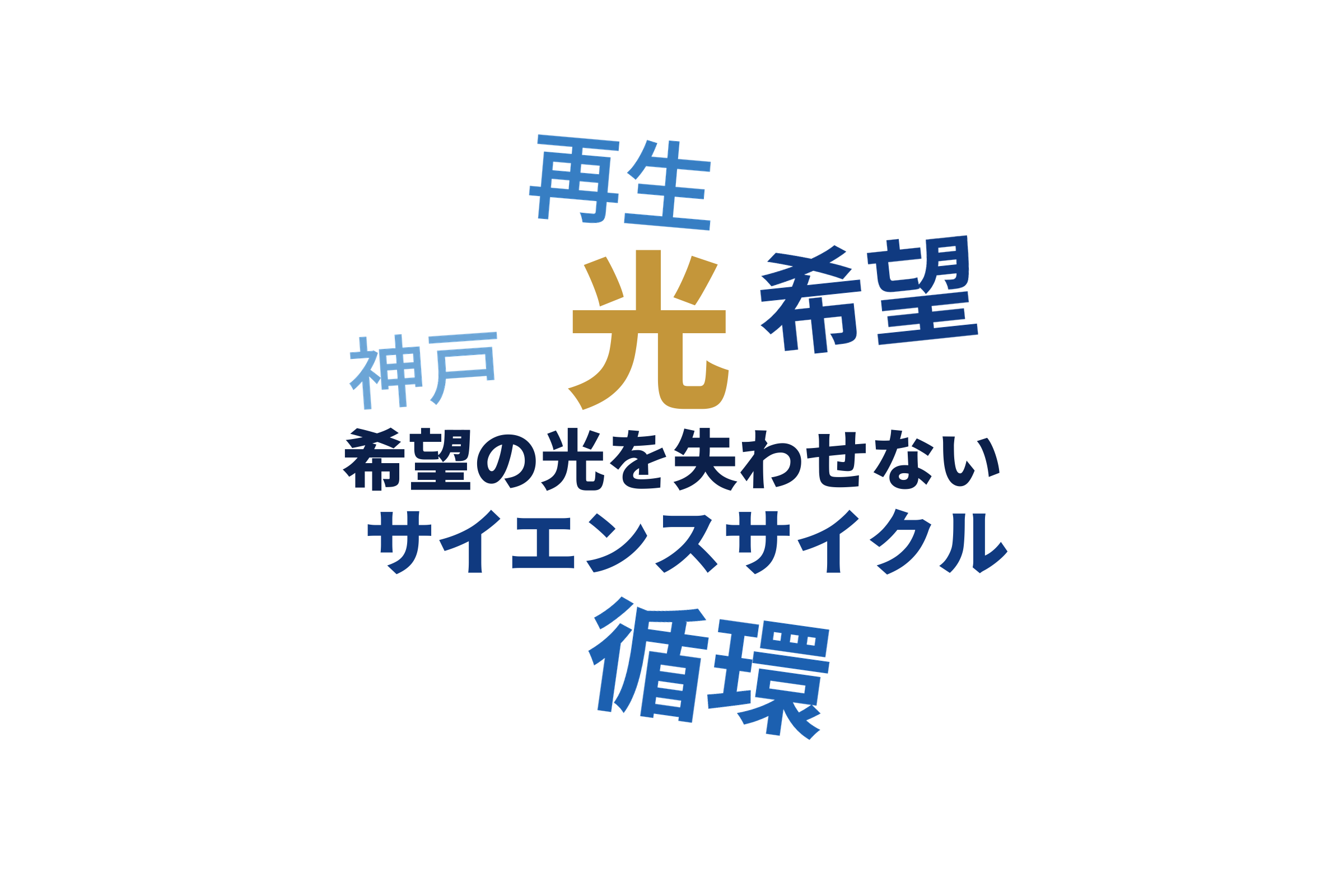 テーマ・キーワード整理メモ